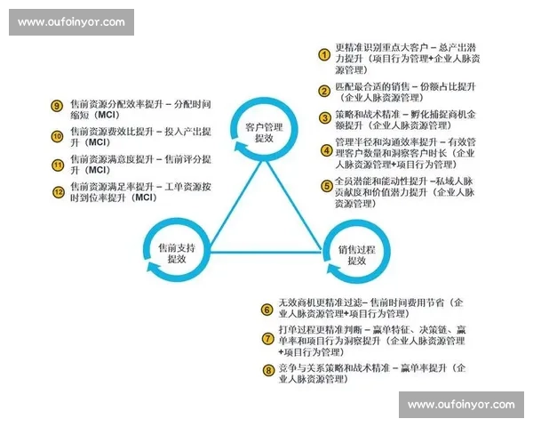 面向未来大型体育赛事组织体系创新与高效运营发展路径研究实践探索